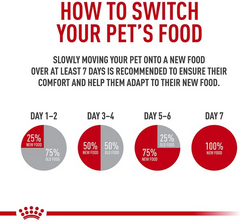 Royal Canin Feline Health Nutrition Adult Instinctive Loaf in Sauce Wet Cat Food, 3-oz, case of 24 Royal Canin Feline Health Nutrition Adult Instinctive Loaf in Sauce Wet Cat Food, 3-oz, case of 24