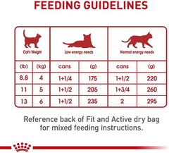 Royal Canin Feline Health Nutrition Adult Instinctive Loaf in Sauce Wet Cat Food, 3-oz, case of 24